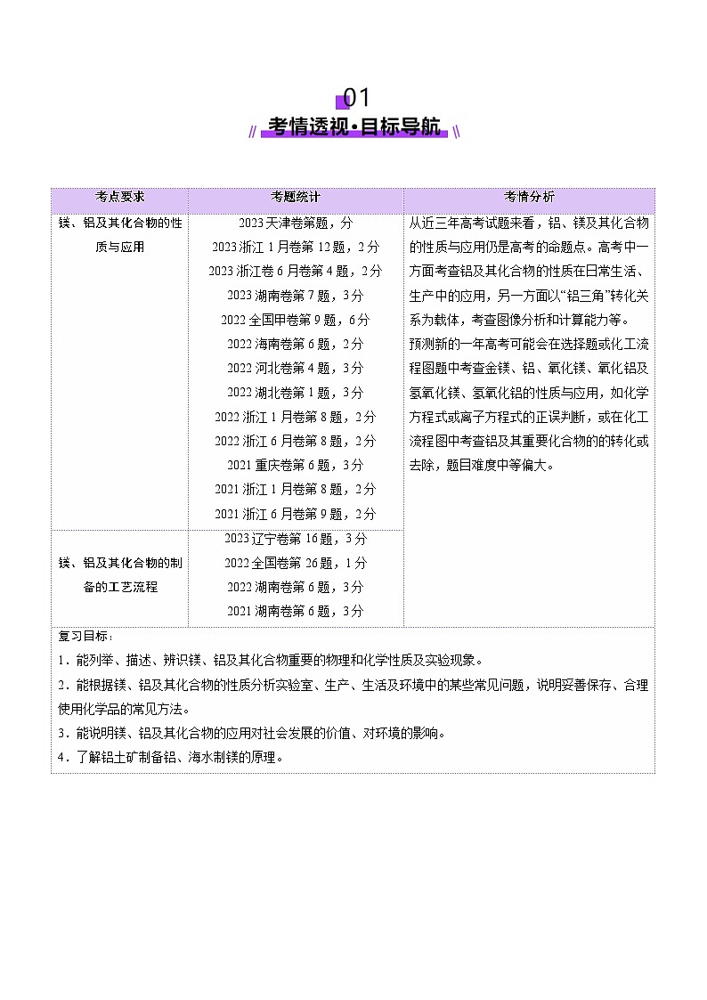 第03讲 镁、铝及其重要化合物（讲义）（教师版） 2025年高考化学一轮复习讲练测（新教材新高考）第2页