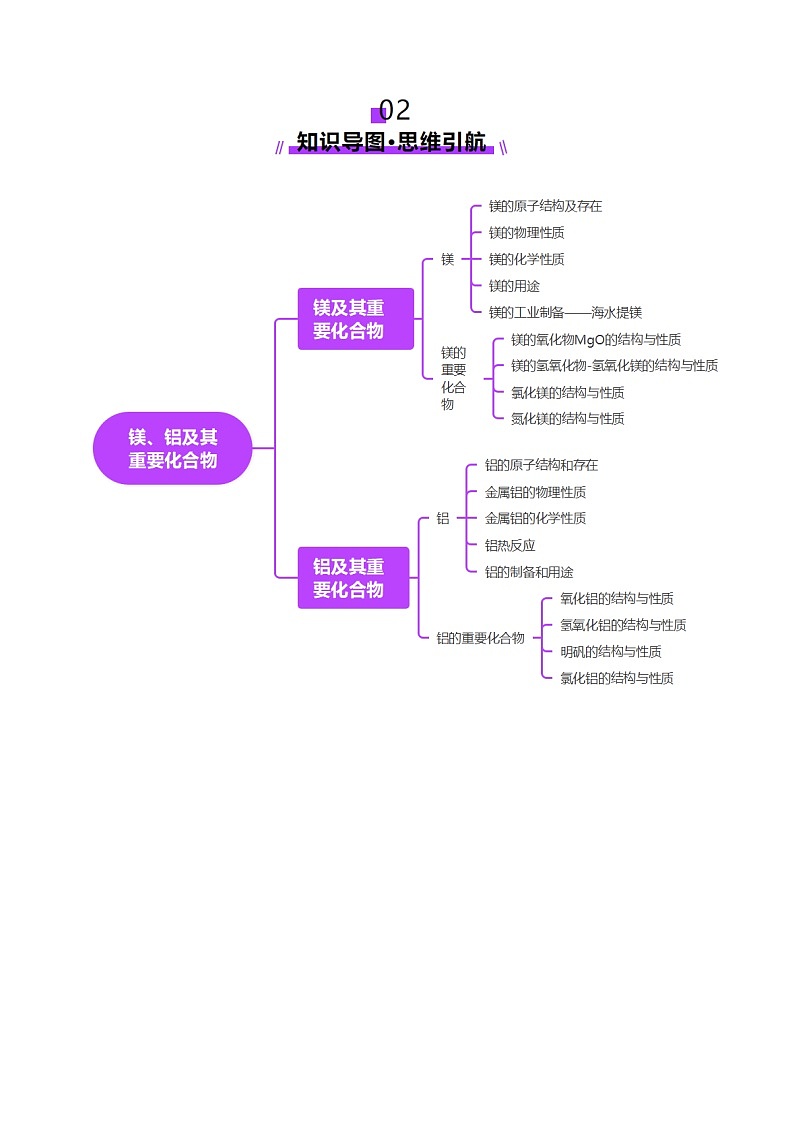 第03讲 镁、铝及其重要化合物（讲义）（教师版） 2025年高考化学一轮复习讲练测（新教材新高考）第3页