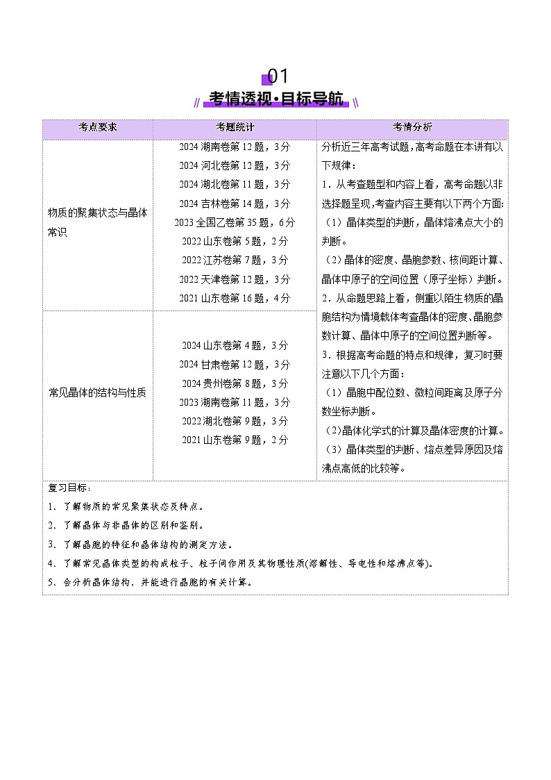 第04讲 晶体结构与性质（讲义）（学生版） 2025年高考化学一轮复习讲练测（新教材新高考）第2页