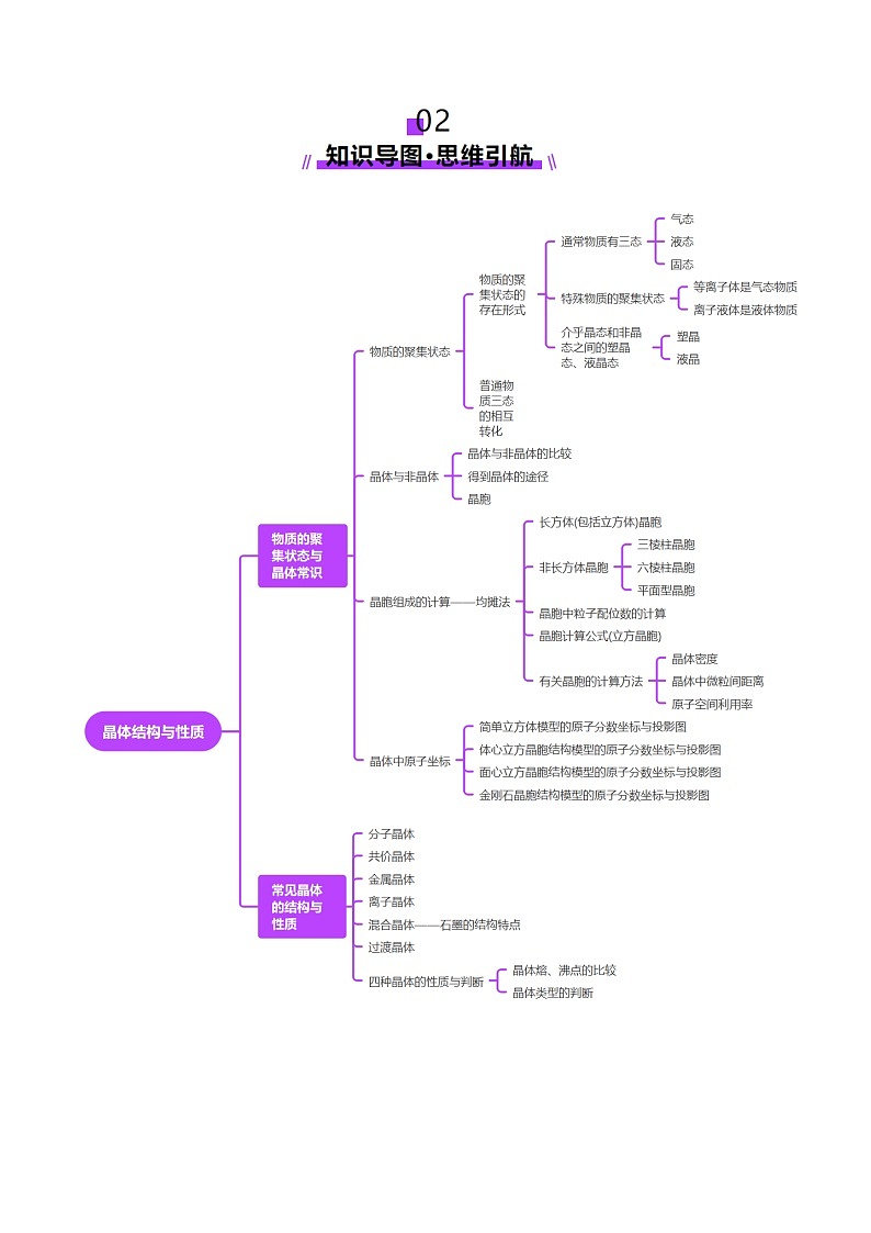 第04讲 晶体结构与性质（讲义）（学生版） 2025年高考化学一轮复习讲练测（新教材新高考）第3页
