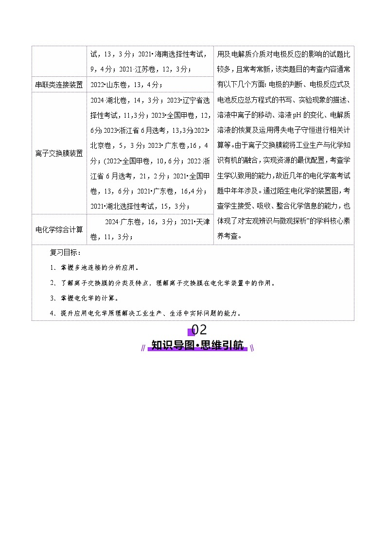 第04讲 电化学原理综合应用（讲义）（教师版） 2025年高考化学一轮复习讲练测（新教材新高考）第2页