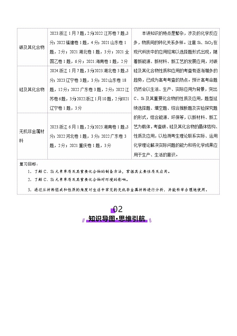 第04讲 碳、硅及无机非金属材料（讲义）（学生版） 2025年高考化学一轮复习讲练测（新教材新高考）第2页