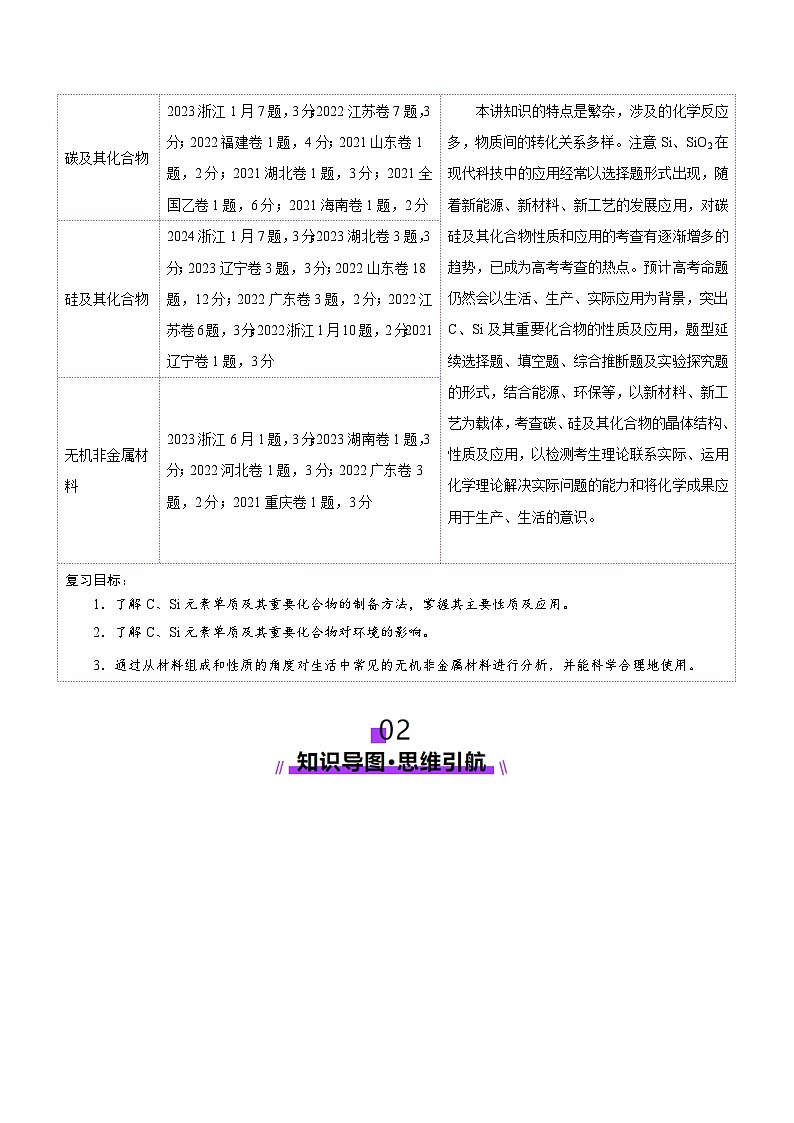 第04讲 碳、硅及无机非金属材料（讲义）（教师版） 2025年高考化学一轮复习讲练测（新教材新高考）第2页