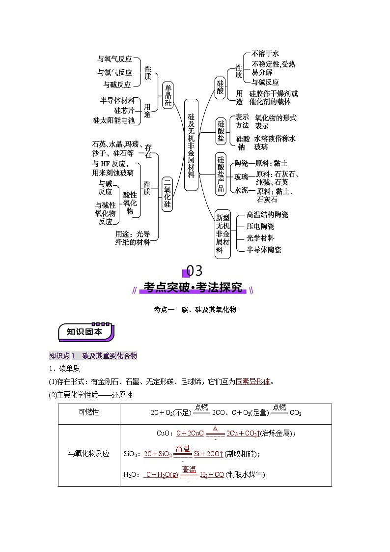 第04讲 碳、硅及无机非金属材料（讲义）（教师版） 2025年高考化学一轮复习讲练测（新教材新高考）第3页