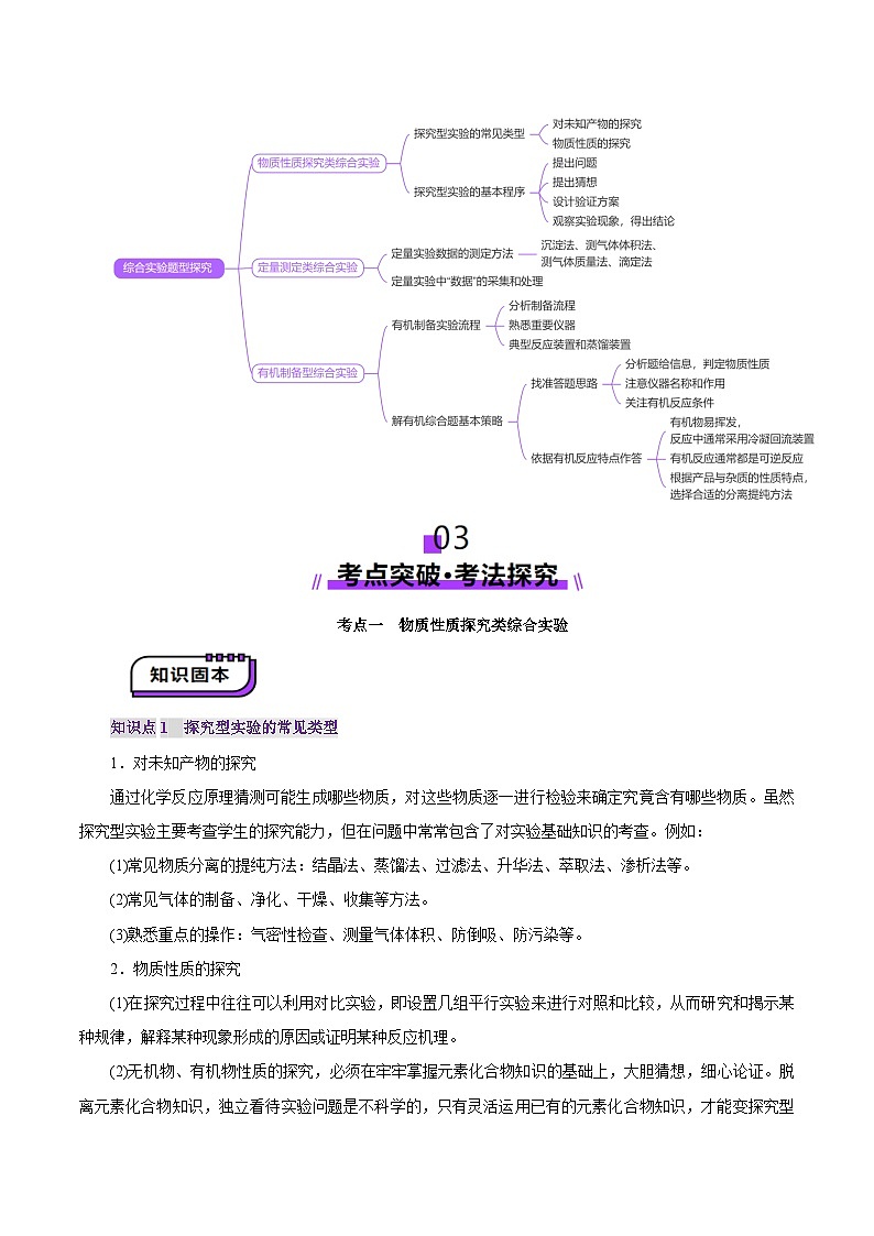 第04讲 综合实验题型探究（讲义）（学生版） 2025年高考化学一轮复习讲练测（新教材新高考）第3页