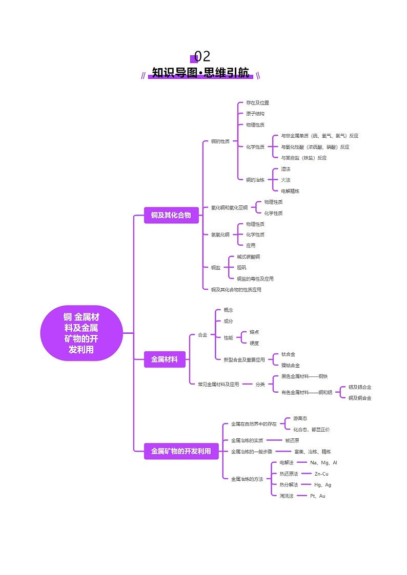 第04讲 金属材料及金属矿物的开发利用（讲义）（学生版） 2025年高考化学一轮复习讲练测（新教材新高考）第3页