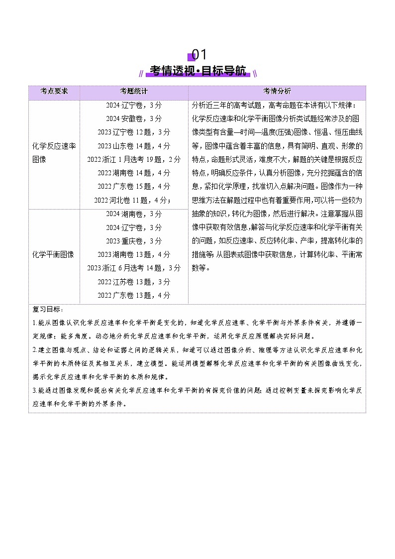 第05讲 化学反应速率与化学平衡图像（讲义）（教师版） 2025年高考化学一轮复习讲练测（新教材新高考）第2页