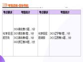 第04讲 化学反应的方向、化学反应的调控（课件）-2025年高考化学一轮复习讲练测（新教材新高考）