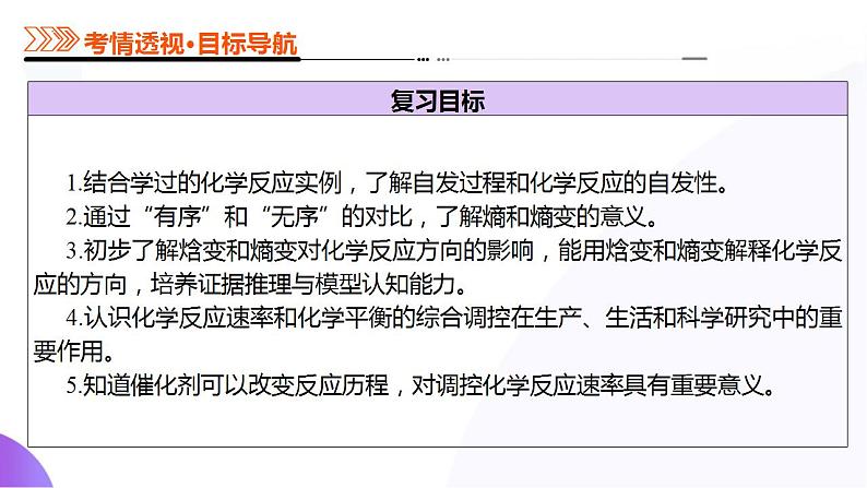 第04讲 化学反应的方向、化学反应的调控（课件）-2025年高考化学一轮复习讲练测（新教材新高考）第5页