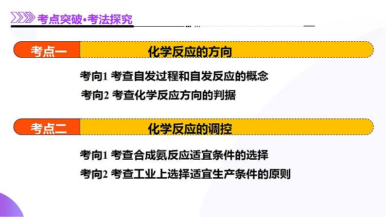 第04讲 化学反应的方向、化学反应的调控（课件）-2025年高考化学一轮复习讲练测（新教材新高考）第7页