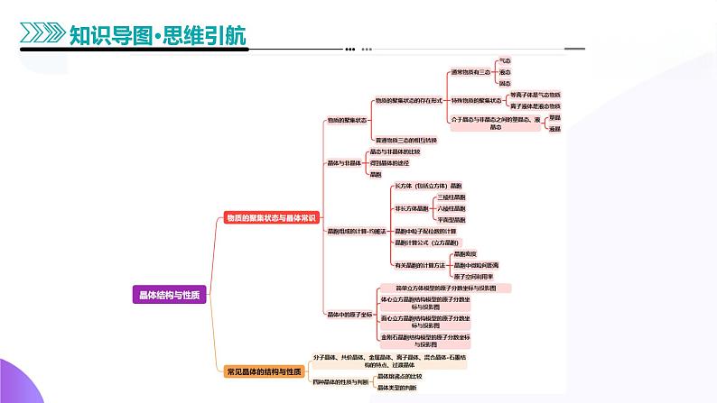 第04讲 晶体结构与性质（课件）-2025年高考化学一轮复习讲练测（新教材新高考）06