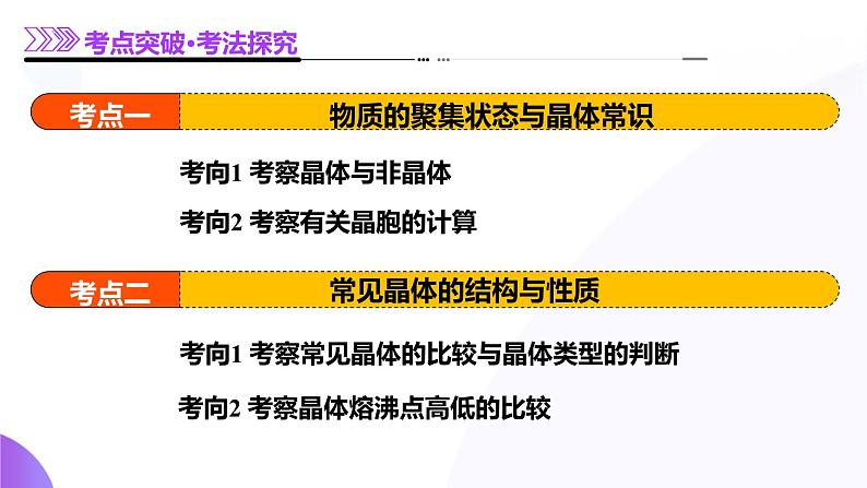 第04讲 晶体结构与性质（课件）-2025年高考化学一轮复习讲练测（新教材新高考）07