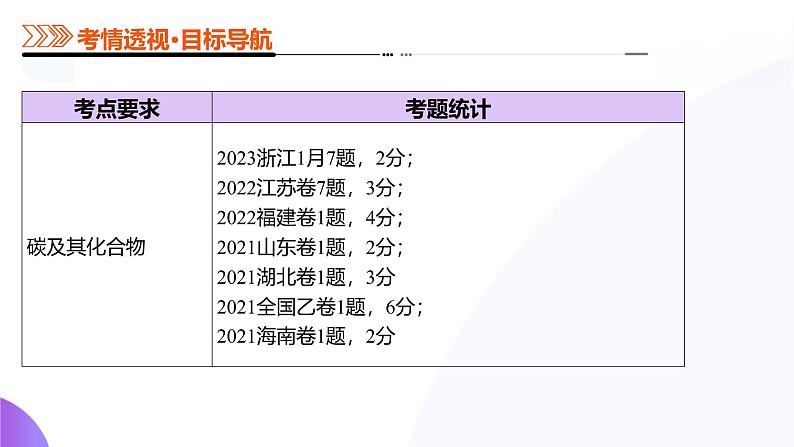 第04讲碳、硅及其无机非金属材料（课件）-2025年高考化学一轮复习讲练测（新教材新高考）第3页