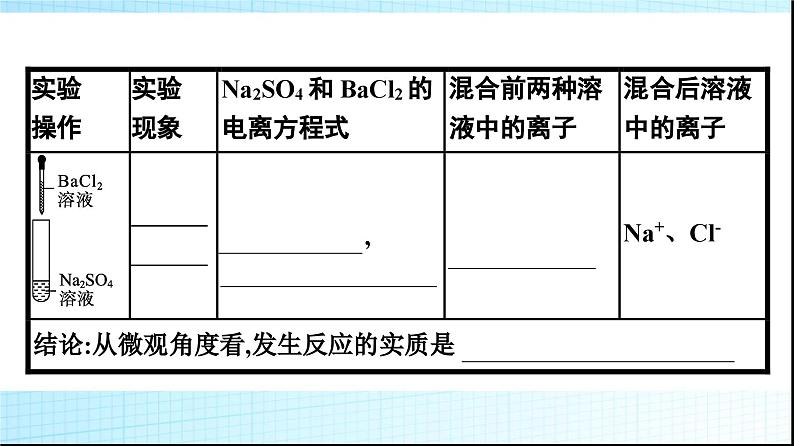 人教版高中化学必修第一册第1章物质及其变化第2节第2课时离子反应课件第3页