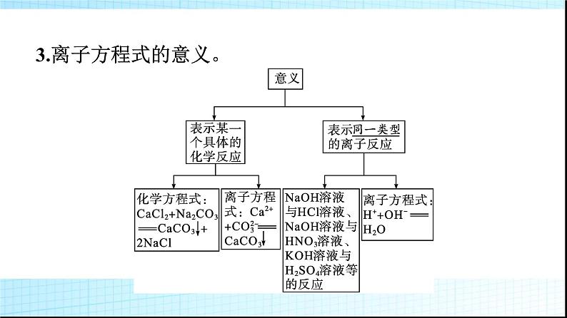 人教版高中化学必修第一册第1章物质及其变化第2节第2课时离子反应课件第7页