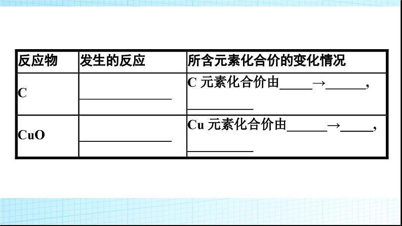 人教版高中化学必修第一册第1章物质及其变化第3节第1课时氧化还原反应课件第8页