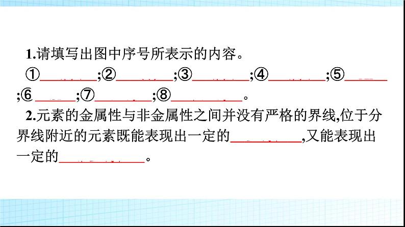 人教版高中化学必修第一册第4章物质结构元素周期律第2节第2课时元素周期表和元素周期律的应用课件第3页