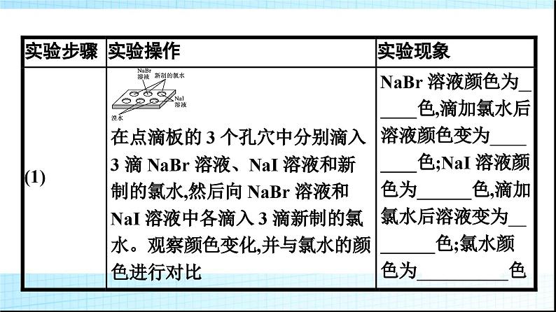 人教版高中化学必修第一册第4章物质结构元素周期律实验活动3同周期、同主族元素性质的递变课件05