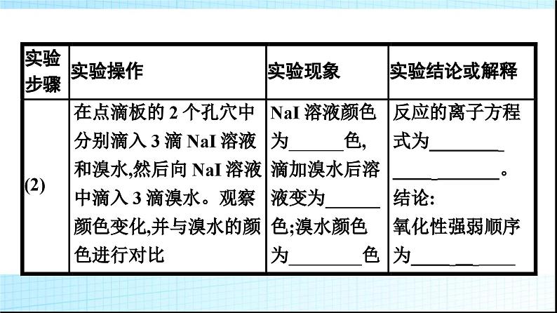 人教版高中化学必修第一册第4章物质结构元素周期律实验活动3同周期、同主族元素性质的递变课件07