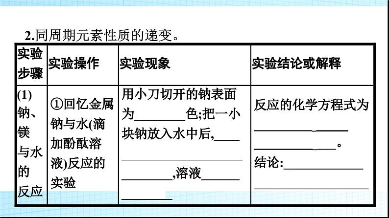 人教版高中化学必修第一册第4章物质结构元素周期律实验活动3同周期、同主族元素性质的递变课件08