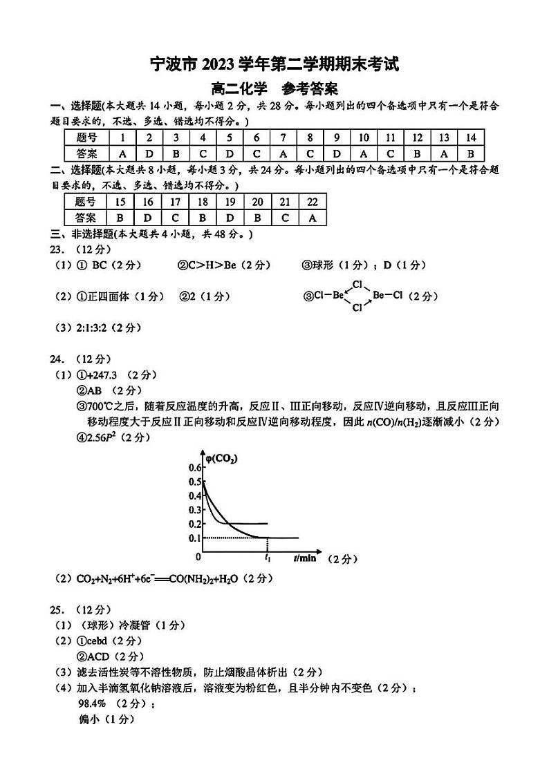 宁波市2023学年高二第二学期期末考试+化学试卷答案第1页