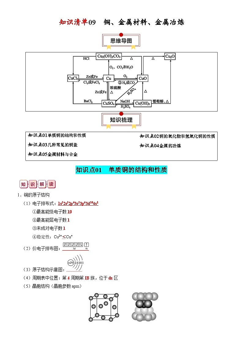 知识清单09  铜、金属材料、金属冶炼-【复习清单】2024年高考化学一轮复习知识清单01