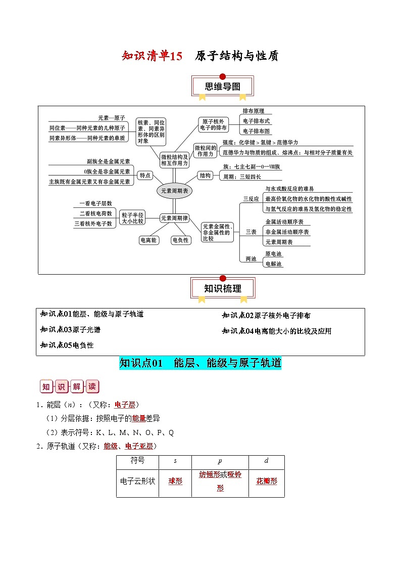 知识清单15  原子结构与性质-【复习清单】2024年高考化学一轮复习知识清单第1页
