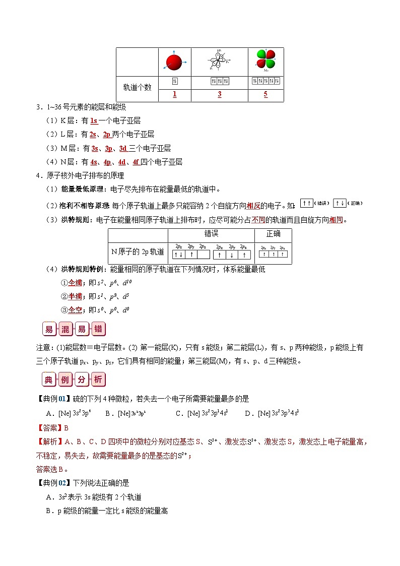 知识清单15  原子结构与性质-【复习清单】2024年高考化学一轮复习知识清单第2页