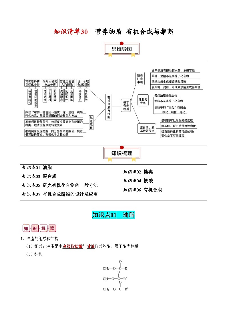 知识清单30  营养物质+有机合成与推断-【复习清单】2024年高考化学一轮复习知识清单第1页
