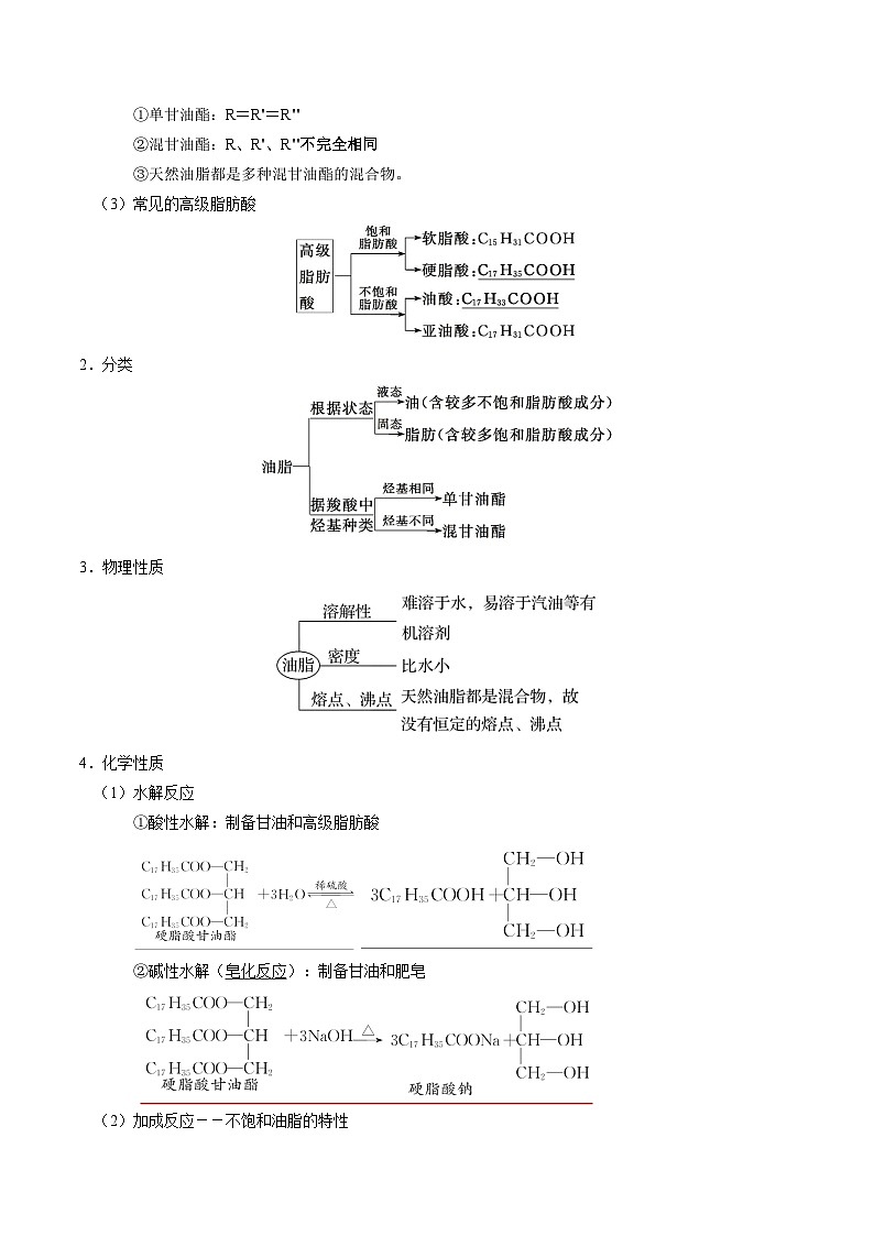 知识清单30  营养物质+有机合成与推断-【复习清单】2024年高考化学一轮复习知识清单第2页