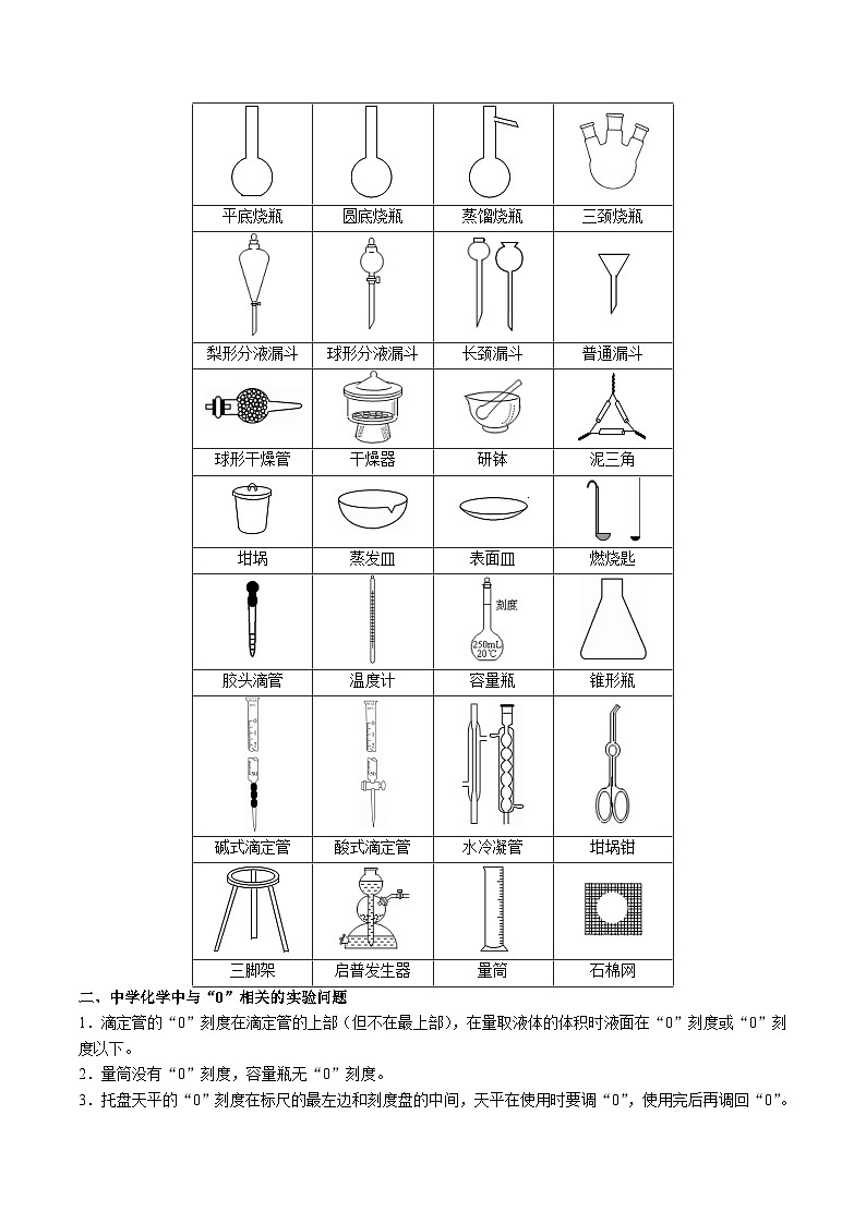 知识清单31  化学实验基础-【复习清单】2024年高考化学一轮复习知识清单第2页