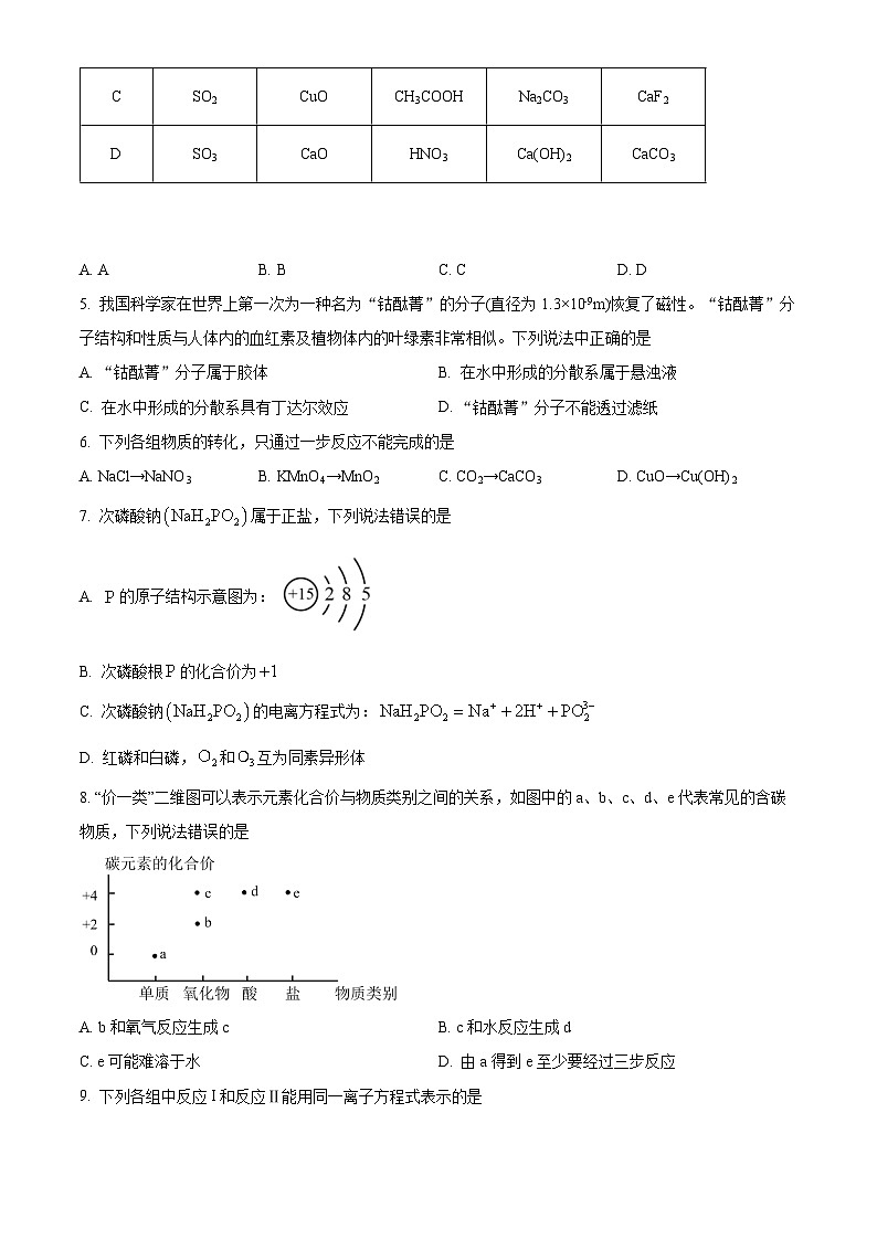 四川省广元市川师大万达中学2024-2025学年高一上学期9月检测化学试卷（原卷版）第2页