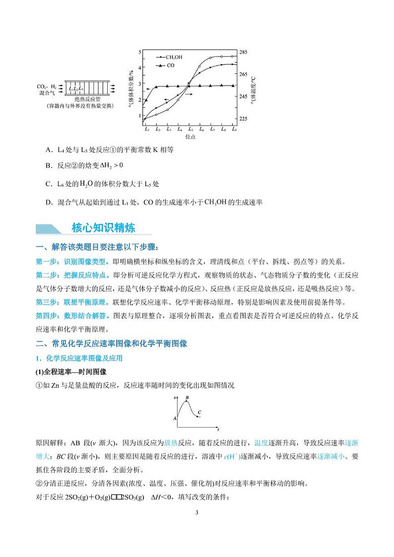 新情景下的速率、平衡综合图象与突破（原卷版）第3页