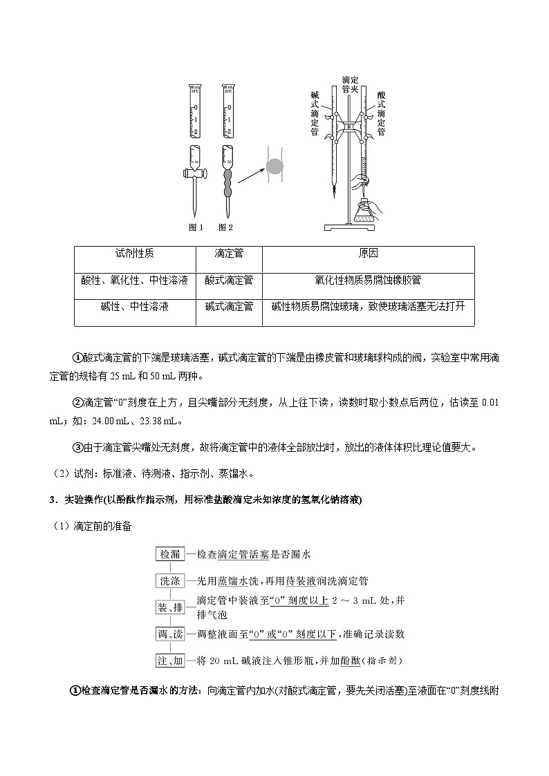 酸碱中和滴定、氧化还原滴定、沉淀滴定（原卷版）第2页