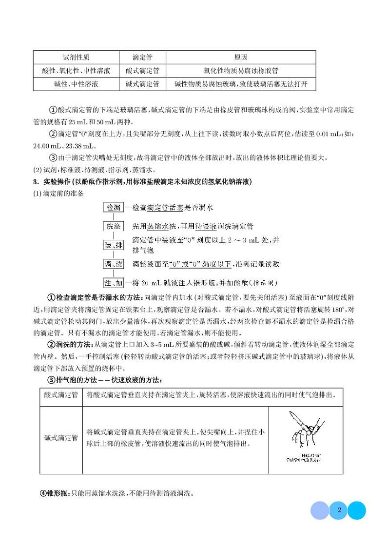 酸碱中和滴定、氧化还原滴定、沉淀滴定（解析版）第2页