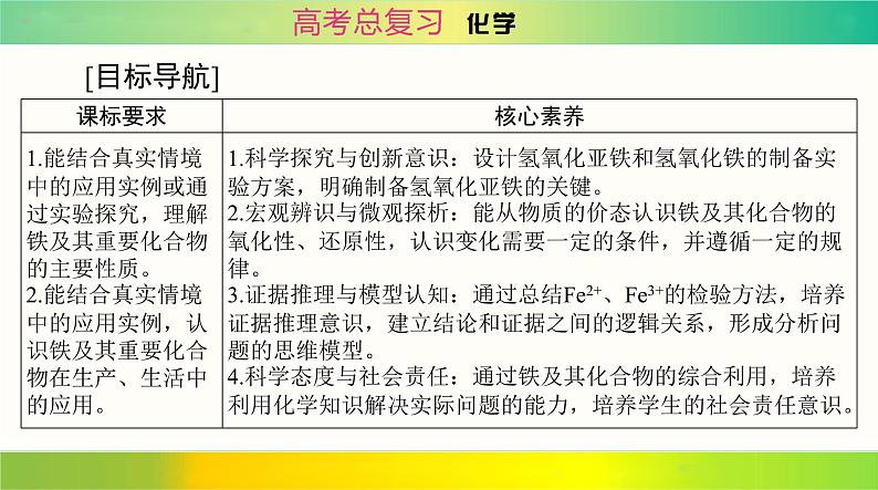 2025届高考化学一轮复习 第三章 第二节 铁及其化合物 课件第2页