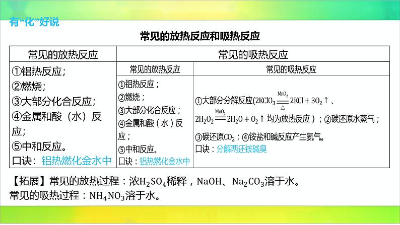 2025届高考化学一轮复习鲁科版 第1节 化学反应的热效应 课件第3页