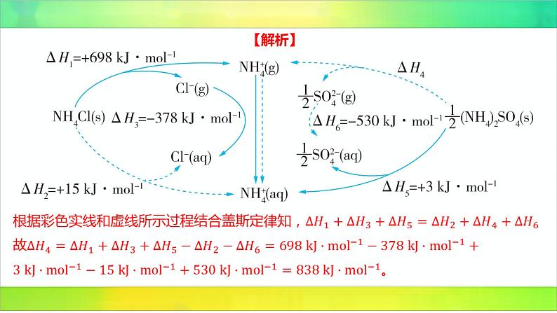 2025届高考化学一轮复习鲁科版 第1章 化学反应与能量转化-真题解析 课件第4页