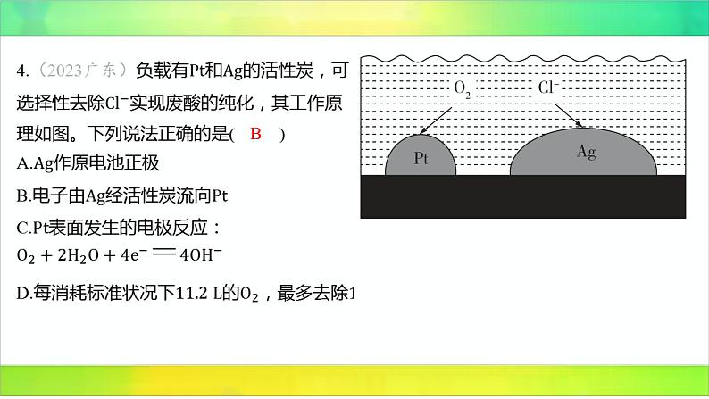 2025届高考化学一轮复习鲁科版 第1章 化学反应与能量转化-真题解析 课件第7页