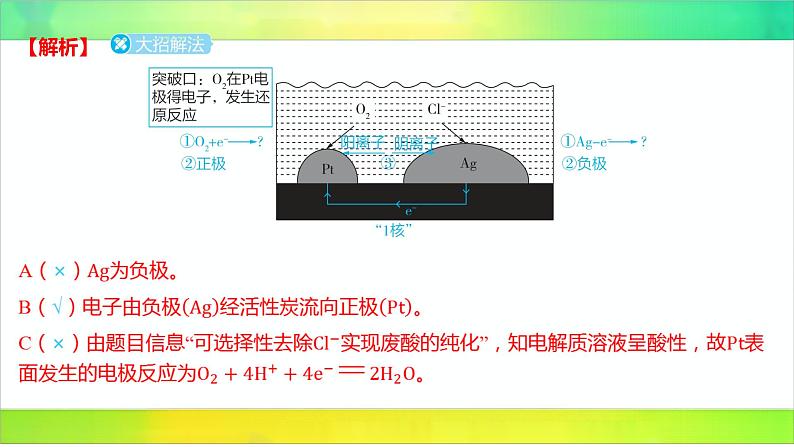 2025届高考化学一轮复习鲁科版 第1章 化学反应与能量转化-真题解析 课件第8页