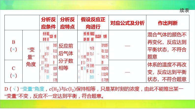 2025届高考化学一轮复习鲁科版 第2节 化学反应的限度 课件第7页