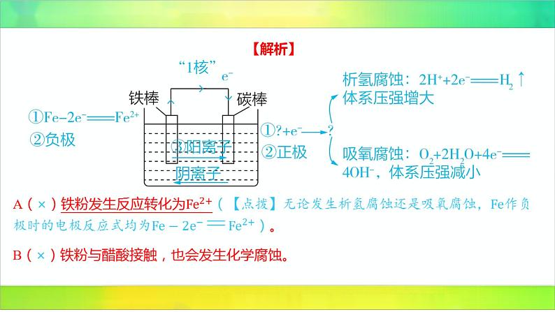 2025届高考化学一轮复习鲁科版 第4节 金属的腐蚀与防护 课件第7页