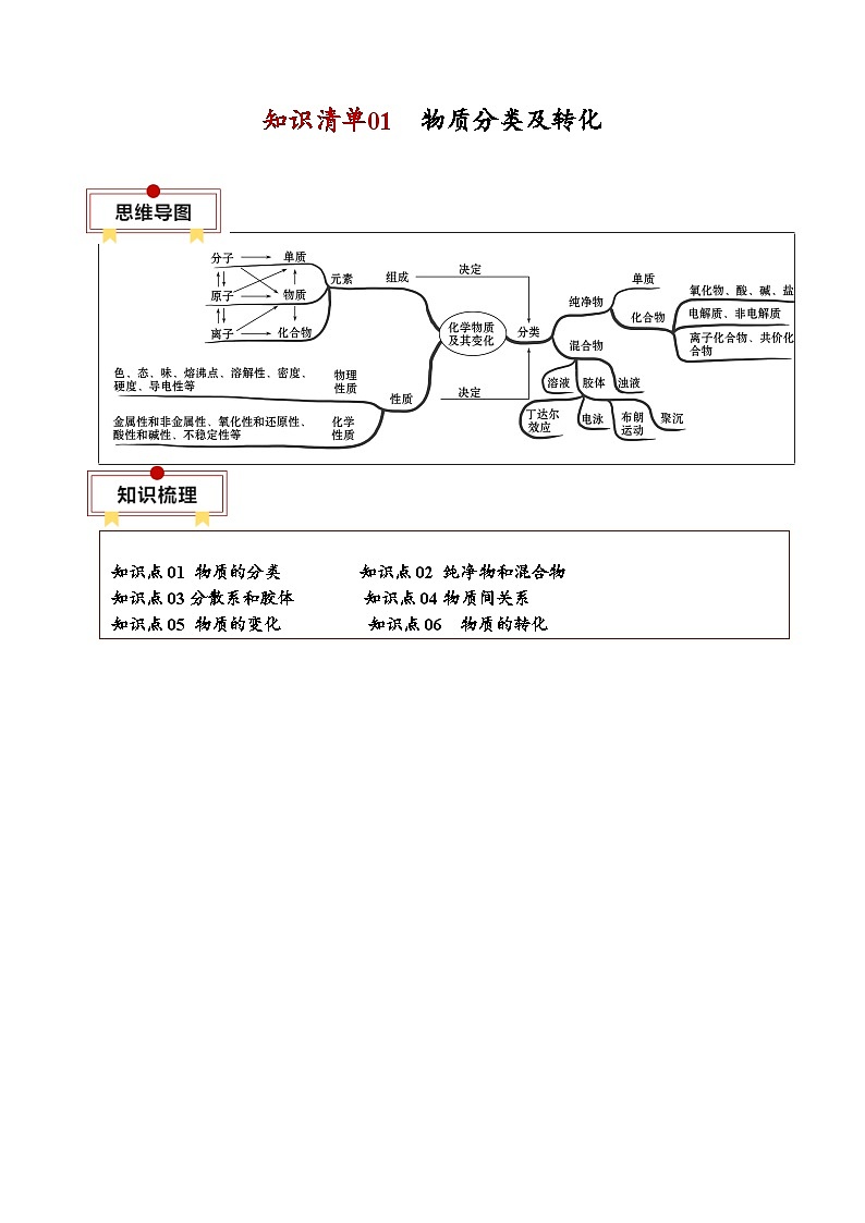 高考化学知识点导图第1页