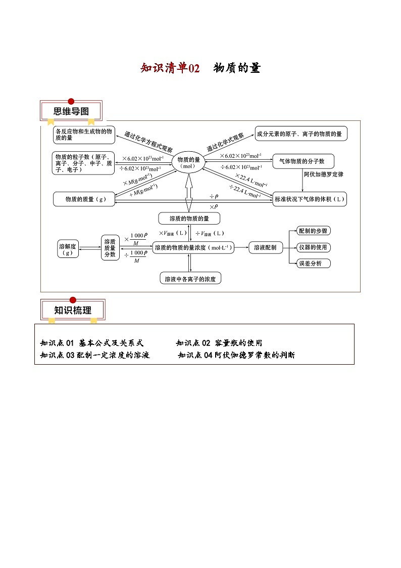 高考化学知识点导图第2页