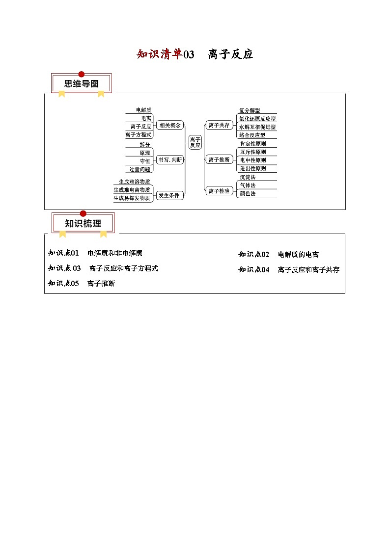 高考化学知识点导图第3页