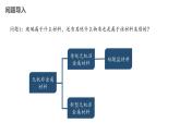 高一下学期化学人教版（2019）必修第二册5.3无机非金属材料 课件