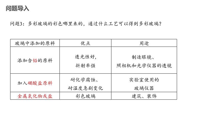 高一下学期化学人教版（2019）必修第二册5.3无机非金属材料 课件第6页