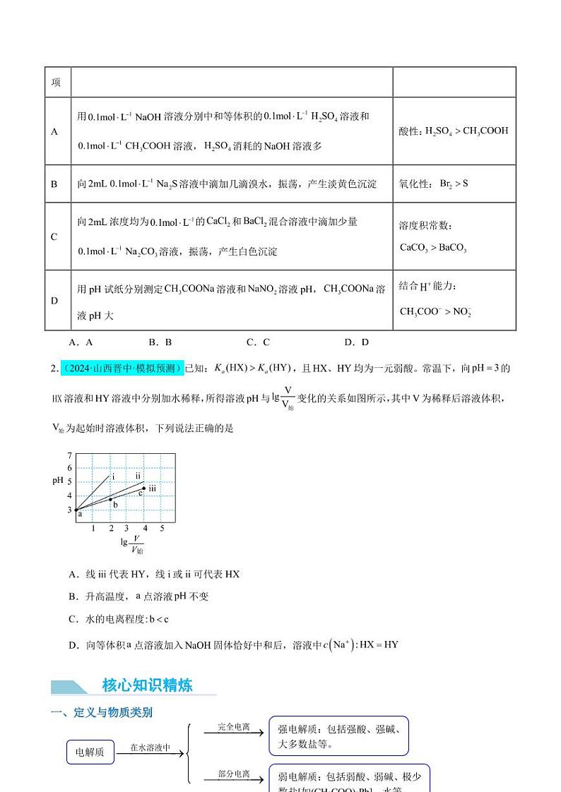 【能力版】微专题  强弱电解质的判断与比较（原卷版）(全国版)第3页