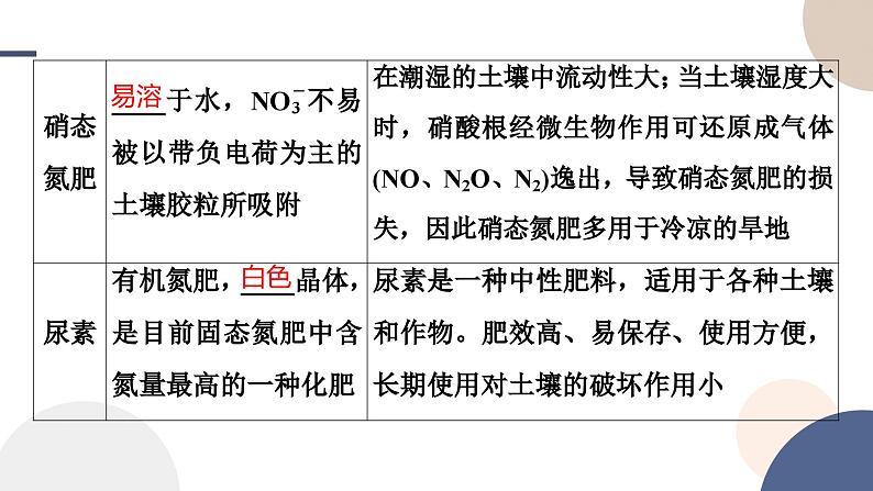 2024-2025学年高一化学（苏教版）必修第二册配套课件 专题7 第三单元 含氮化合物的合理使用第8页