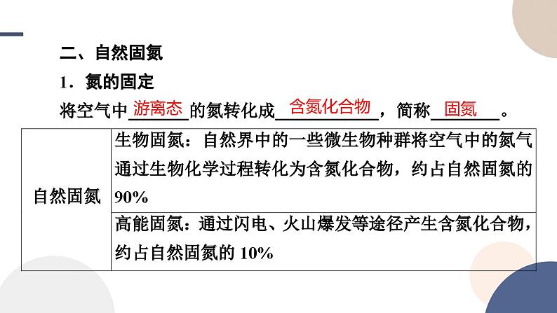 2024-2025学年高一化学（苏教版）必修第二册配套课件 专题7 第一单元 氮的固定05